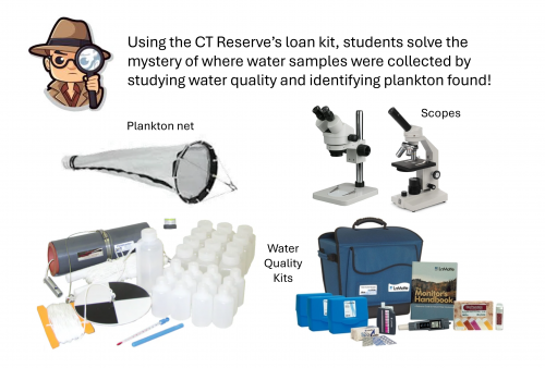 Materials included in kit
